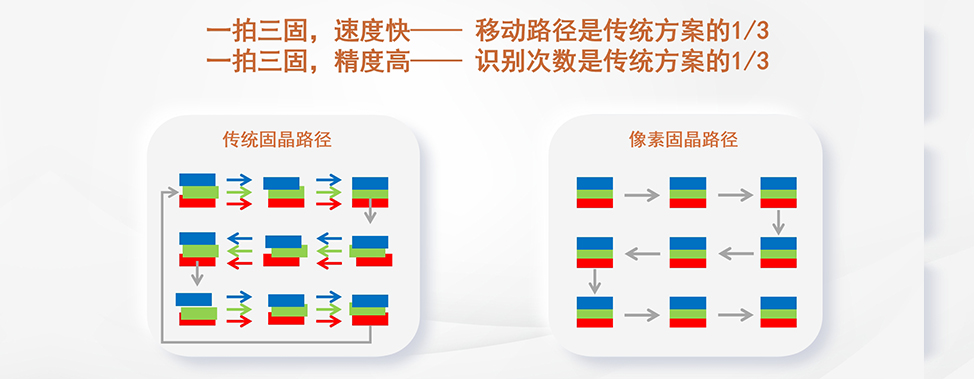 4-像素固晶2.jpg